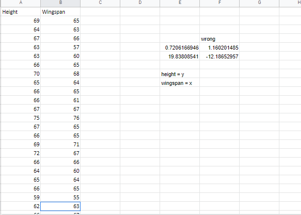 A
B
D
E
F
G
Height
Wingspan
69
65
64
63
67
66
wrong
63
57
0.7206166946
1.160201485
63
60
19.83808541
-12.18652957
66
65
70
68
height = y
65
64
wingspan = x
66
65
66
61
67
67
75
76
67
65
66
65
69
71
72
67
66
66
64
60
65
64
66
65
59
55
62
63
