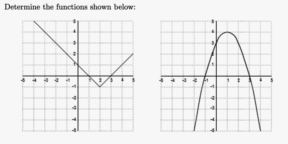 Determine the functions shown below:
2 F1
