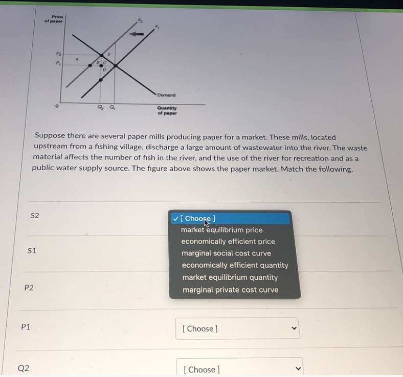 Price
of paper
P2
A
P.
Demand
Quantity
of paper
Suppose there are several paper mills producing paper for a market. These mills, located
upstream from a fishing village, discharge a large amount of wastewater into the river. The waste
material affects the number of fish in the river, and the use of the river for recreation and as a
public water supply source. The figure above shows the paper market. Match the following.
S2
V[ Choore]
market equilibrium price
economically efficient price
S1
marginal social cost curve
economically efficient quantity
market equilibrium quantity
P2
marginal private cost curve
P1
[ Choose ]
Q2
[ Choose]
