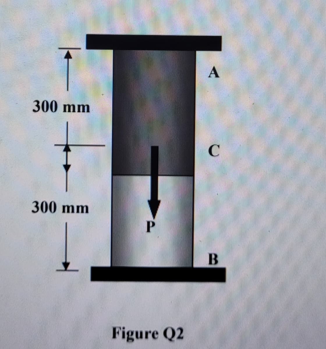 300 mm
300 mm
Figure Q2
