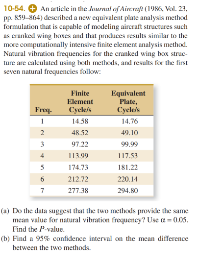 10-54. O An article in the Journal of Aircraft (1986, Vol. 23,
pp. 859–864) described a new equivalent plate analysis method
formulation that is capable of modeling aircraft structures such
as cranked wing boxes and that produces results similar to the
more computationally intensive finite element analysis method.
Natural vibration frequencies for the cranked wing box struc-
ture are calculated using both methods, and results for the first
seven natural frequencies follow:
Finite
Equivalent
Plate,
Cycle/s
Element
Freq.
Cycle/s
1
14.58
14.76
48.52
49.10
3
97.22
99.99
4
113.99
117.53
5
174.73
181.22
212.72
220.14
7
277.38
294.80
(a) Do the data suggest that the two methods provide the same
mean value for natural vibration frequency? Use a = 0.05.
Find the P-value.
(b) Find a 95% confidence interval on the mean difference
between the two methods.
