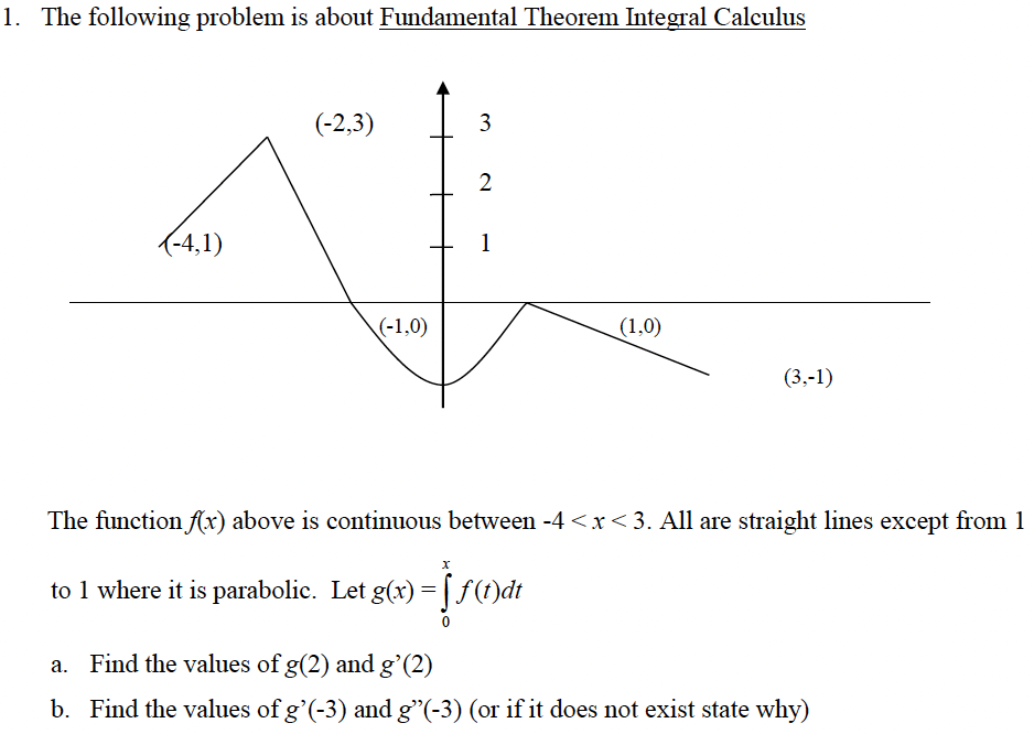 1. The following problem is about Fundamental Theorem Integral Calculus
(-4,1)
(-2,3)
(-1,0)
3
2
1
(1,0)
(3,-1)
The function f(x) above is continuous between -4 <x<3. All are straight lines except from 1
to 1 where it is parabolic. Let g(x)=f(t)dt
a. Find the values of g(2) and g'(2)
b. Find the values of g'(-3) and g"(-3) (or if it does not exist state why)