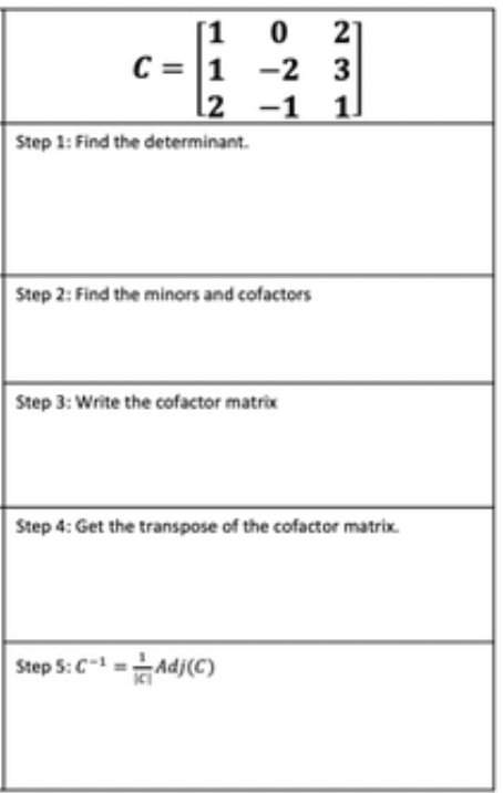 [1
0
2
C1 -2 3
L2
-1 1.
Step 1: Find the determinant.
Step 2: Find the minors and cofactors
Step 3: Write the cofactor matrix
Step 4: Get the transpose of the cofactor matrix.
Step 5: C-1=Adj(C)