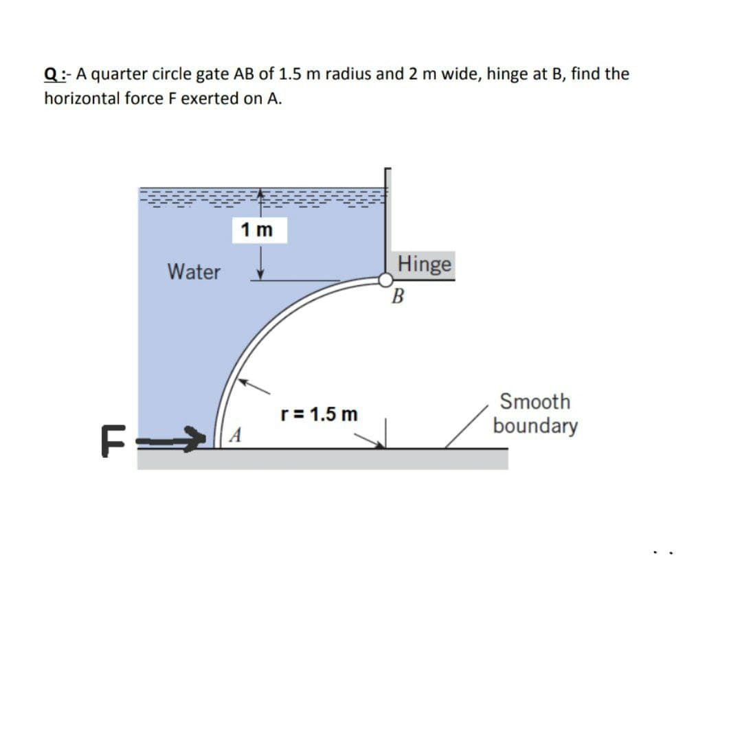 Q:-A quarter circle gate AB of 1.5 m radius and 2 m wide, hinge at B, find the
horizontal force F exerted on A.
1 m
Water
Hinge
B.
Smooth
r= 1.5 m
boundary
