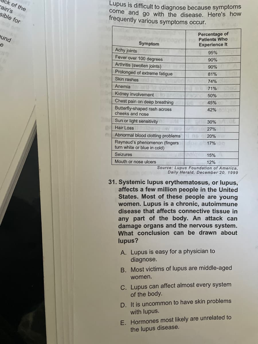 ck of the
rain'sini
sible for
und
e
Lupus is difficult to diagnose because symptoms
come and go with the disease. Here's how
frequently various symptoms occur.
Percentage of
Symptom
ng Patients Who
Experience It
95%
Achy joints m CAN
Fever over 100 degrees
Arthritis (swollen joints)
90% B
90%
Prolonged of extreme fatigue
Skin rashes
000081%
rir boet 74% olu
Anemia ar to vanol
be Kidney involvement
71% sood
sono 50% ubung
Chest pain on deep breathing
on 45% xo 26
Butterfly-shaped rash across
cheeks and nose
42% 2olqx9
2 Sun or light sensitivity
30%A.DE
Hair Loss
ibang owns
27%
n
Abnormal blood clotting problems
Raynaud's phenomenon (fingers
turn white or blue in cold)
20% W
do ob 17%190
Seizures
Poloxe 15%
Mouth or nose ulcers.
12%
Source: Lupus Foundation of America,
Daily Herald, December 20, 1999
31. Systemic lupus erythematosus, or lupus,
affects a few million people in the United
States. Most of these people are young
women. Lupus is a chronic, autoimmune
disease that affects connective tissue in
any part of the body. An attack can
damage organs and the nervous system.
What conclusion can be drawn about
lupus?
A. Lupus is easy for a physician to
diagnose.
B. Most victims of lupus are middle-aged
women.
C. Lupus can affect almost every system
of the body.
D. It is uncommon to have skin problems
with lupus.
E. Hormones most likely are unrelated to
the lupus disease.
Deub
to andita