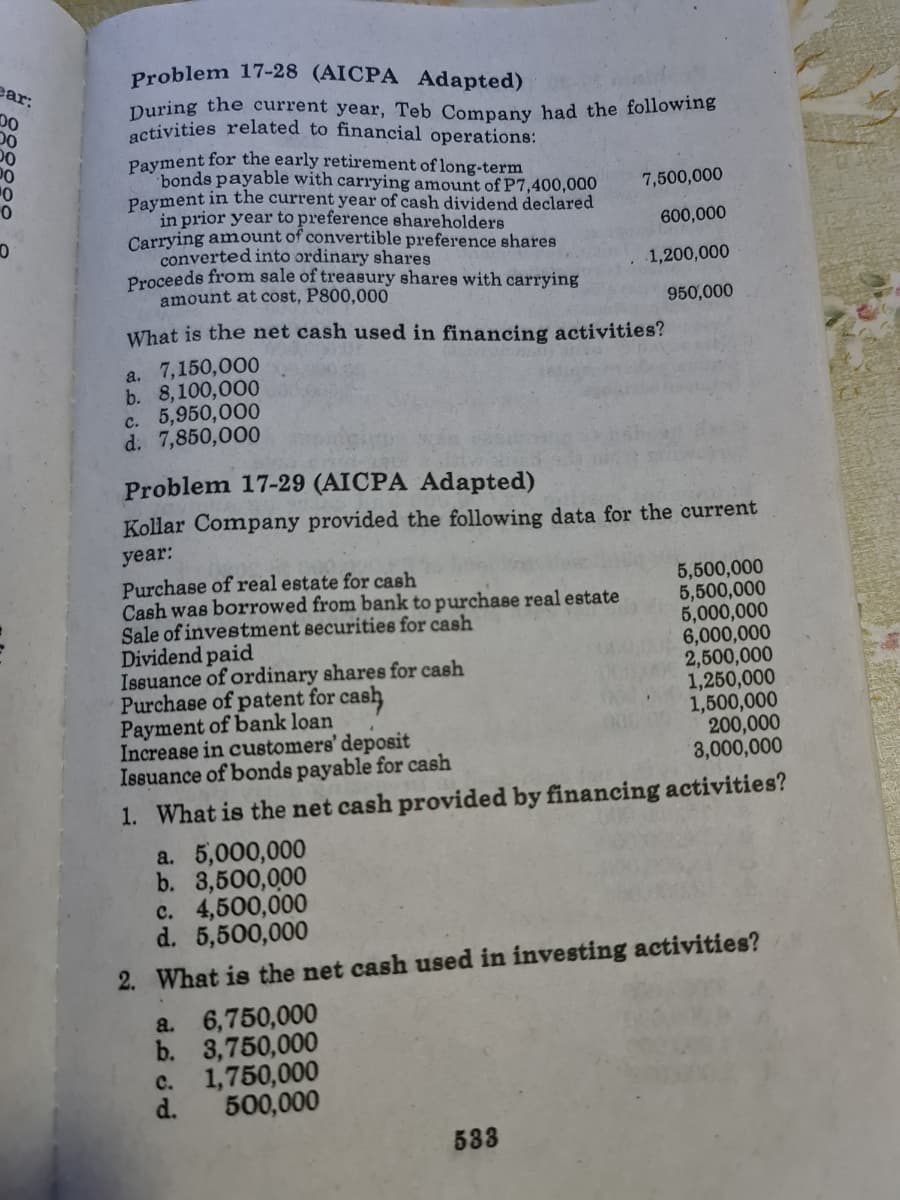 Problem 17-28 (AICPA Adapted)
ear:
00
00
00
During the current year, Teb Company had the following
activities related to financial operations:
Payment for the early retirement of long-term
bonds payable with carrying amount of P7,400,000
Payment in the current year of cash dividend declared
in prior year to preference shareholders
Carrying amount of convertible preference shares
converted into ordinary shares
Proceeds from sale of treasury shares with carrying
amount at cost, P800,000
7,500,000
600,000
1,200,000
950,000
What is the net cash used in financing activities?
a. 7,150,000
b. 8,100,000
c. 5,950,000
d. 7,850,000
Problem 17-29 (AICPA Adapted)
Kollar Company provided the following data for the current
year:
Purchase of real estate for cash
Cash was borrowed from bank to purchase real estate
Sale of investment securities for cash
Dividend paid
Issuance of ordinary shares for cash
Purchase of patent for cash
Payment of bank loan
Increase in customers' deposit
Issuance of bonds payable for cash
5,500,000
5,500,000
5,000,000
6,000,000
2,500,000
1,250,000
1,500,000
200,000
8,000,000
1. What is the net cash provided by financing activities?
a. 5,000,000
b. 3,500,000
c. 4,500,000
d. 5,500,000
2. What is the net cash used in investing activities?
a. 6,750,000
b. 3,750,000
c. 1,750,000
d.
500,000
533
