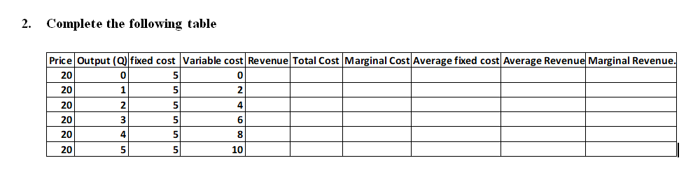 2.
Complete the following table
Price Output (Q fixed cost Variable cost Revenue Total Cost Marginal CostAverage fixed cost Average Revenue Marginal Revenue.
20
20
5
2
20
5
4
20
5
6
20
4
5
8
20
5
5
10
