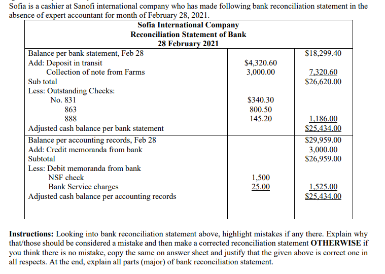 Sofia is a cashier at Sanofi international company who has made following bank reconciliation statement in the
absence of expert accountant for month of February 28, 2021.
Sofia International Company
Reconciliation Statement of Bank
28 February 2021
Balance per bank statement, Feb 28
Add: Deposit in transit
Collection of note from Farms
$18,299.40
$4,320.60
3,000.00
7,320.60
$26,620.00
Sub total
Less: Outstanding Checks:
No. 831
863
$340.30
800.50
888
145.20
1,186.00
$25.434.00
Adjusted cash balance per bank statement
Balance per accounting records, Feb 28
Add: Credit memoranda from bank
Subtotal
$29,959.00
3,000.00
$26,959.00
Less: Debit memoranda from bank
NSF check
1,500
Bank Service charges
Adjusted cash balance per accounting records
25.00
1,525.00
$25,434.00
Instructions: Looking into bank reconciliation statement above, highlight mistakes if any there. Explain why
that/those should be considered a mistake and then make a corrected reconciliation statement OTHERWISE if
you think there is no mistake, copy the same on answer sheet and justify that the given above is correct one in
all respects. At the end, explain all parts (major) of bank reconciliation statement.
