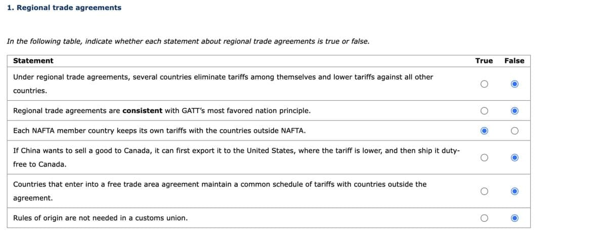 1. Regional trade agreements
True
False
In the following table, indicate whether each statement about regional trade agreements is true or false.
Statement
Under regional trade agreements, several countries eliminate tariffs among themselves and lower tariffs against all other
countries.
Regional trade agreements are consistent with GATT's most favored nation principle.
Each NAFTA member country keeps its own tariffs with the countries outside NAFTA.
If China wants to sell a good to Canada, it can first export it to the United States, where the tariff is lower, and then ship it duty-
free to Canada.
Countries that enter into a free trade area agreement maintain a common schedule of tariffs with countries outside the
agreement.
Rules of origin are not needed in a customs union.
O
о
о
о
Ο
O