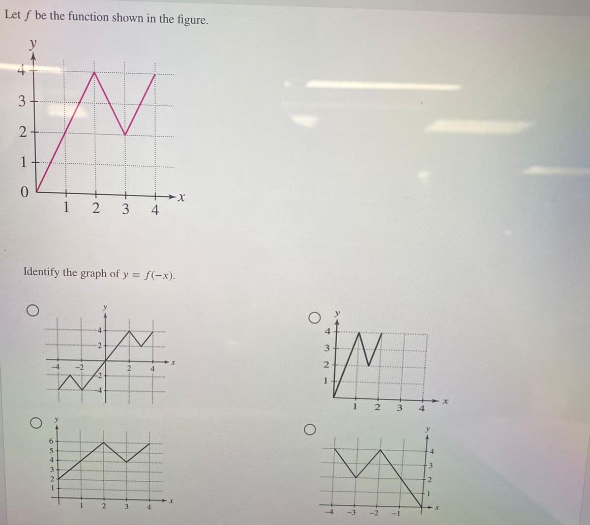 Let f be the function shown in the figure.
3
2
1
0
N
6
5
4
3
1 2 3
-4
-2
*
2
1
Identify the graph of y = f(-x).
1
4
-2
-2
2
2
4
3
4
-X
4
-X
X
4
3
2
1
2
-3
W
3
-2
4
3
X