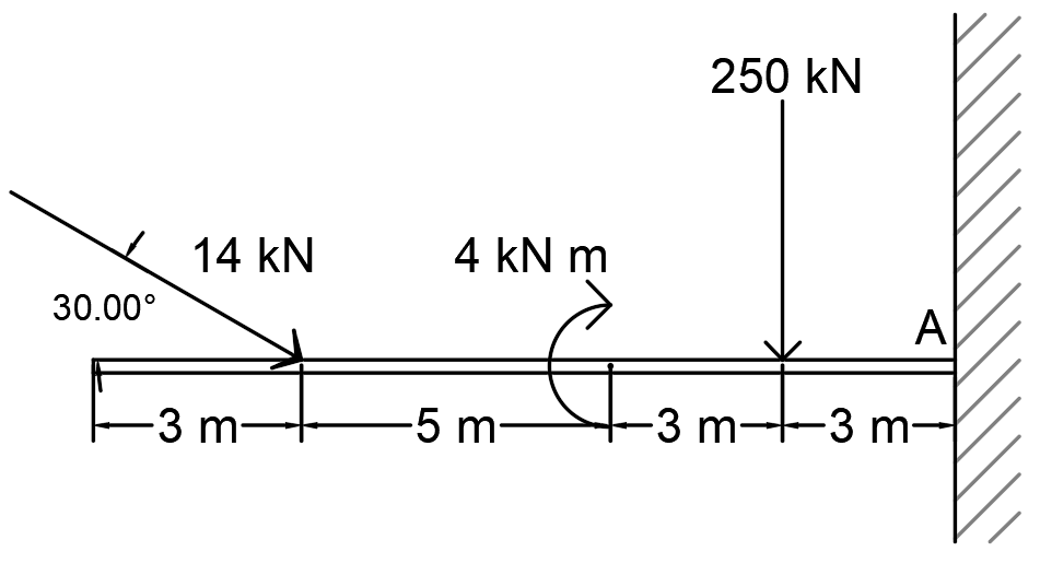 250 kN
< 14 kN
4 kN m
30.00°
A
-3 m-
-5 m-
-3 m--3 m
