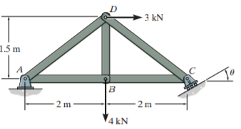 - 3 kN
1.5 m
B
-2 m
- 2 m
4 kN
