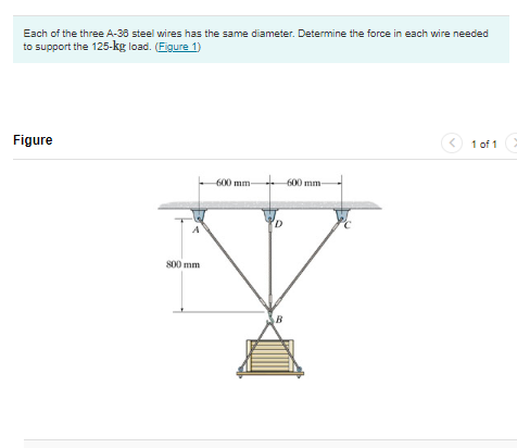 Each of the three A-36 steel wires has the same diameter. Determine the force in each wire needed
to support the 125-kg load. (Figure 1)
Figure
800 mm
600 mm-
1 of 1