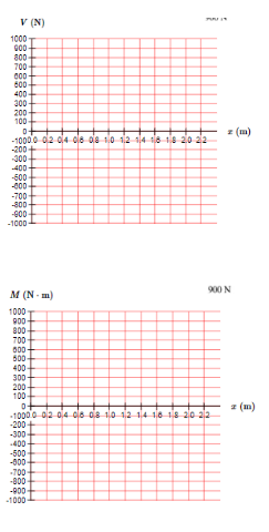 V (N)
1000
GOD
800-
700
000
500-
400
300-
200-
100-
D-
-10000 02 04 06 08 10 12 14 16 18 20 22
-200-
-300-
-400-
-500
-000-
-700
-800
-900-
-1000-
M (N-m)
1000
900
800
700
600
500
400
300-
200
100
0
-10000 02 04 06 08 10 12 14 16 18 20 22
-200
-300
-400
-500
-800
-700
-800
-900
-1000
z (m)
900 N
z (m)