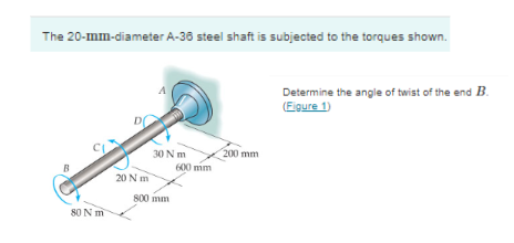 The 20-mm-diameter A-36 steel shaft is subjected to the torques shown.
80 Nm
20 Nm
30 Nm
800 mm
600 mm
200 mm
Determine the angle of twist of the end B.
(Figure 1)