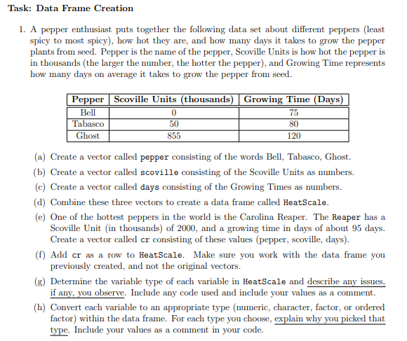 Task: Data Frame Creation
1. A pepper enthusiast puts together the following data set about different peppers (least
spicy to most spicy), how hot they are, and how many days it takes to grow the pepper
plants from seed. Pepper is the name of the pepper, Scoville Units is how hot the pepper is
in thousands (the larger the number, the hotter the pepper), and Growing Time represents
how many days on average it takes to grow the pepper from seed.
Pepper Scoville Units (thousands) | Growing Time (Days)
Bell
Tabasco
Ghost
0
50
855
75
80
120
(a) Create a vector called pepper consisting of the words Bell, Tabasco, Ghost.
(b) Create a vector called scoville consisting of the Scoville Units as numbers.
(c) Create a vector called days consisting of the Growing Times as numbers.
(d) Combine these three vectors to create a data frame called HeatScale.
(e) One of the hottest peppers in the world is the Carolina Reaper. The Reaper has a
Scoville Unit (in thousands) of 2000, and a growing time in days of about 95 days.
Create a vector called cr consisting of these values (pepper, scoville, days).
(f) Add cr as a row to HeatScale. Make sure you work with the data frame you
previously created, and not the original vectors.
(g) Determine the variable type of each variable in HeatScale and describe any issues,
if any, you observe. Include any code used and include your values as a comment.
(h) Convert each variable to an appropriate type (numeric, character, factor, or ordered
factor) within the data frame. For each type you choose, explain why you picked that
type. Include your values as a comment in your code.