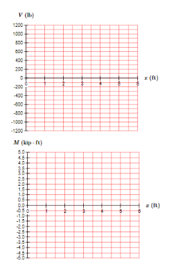 V (lb)
1200
1000
800
600-
400
200
0-
-200
-400
-800
-800-
-1000
-1200
M (kip ft)
5.0
4.5
4.0
3.5
3.0
2.5
2.0
1.5-
1.0+
esei ei ris
0.5-
0.0+
-0.50
-1.0+
-1.5
-2.0+
-2.5
-3.0
4.5
z (ft)
z (ft)