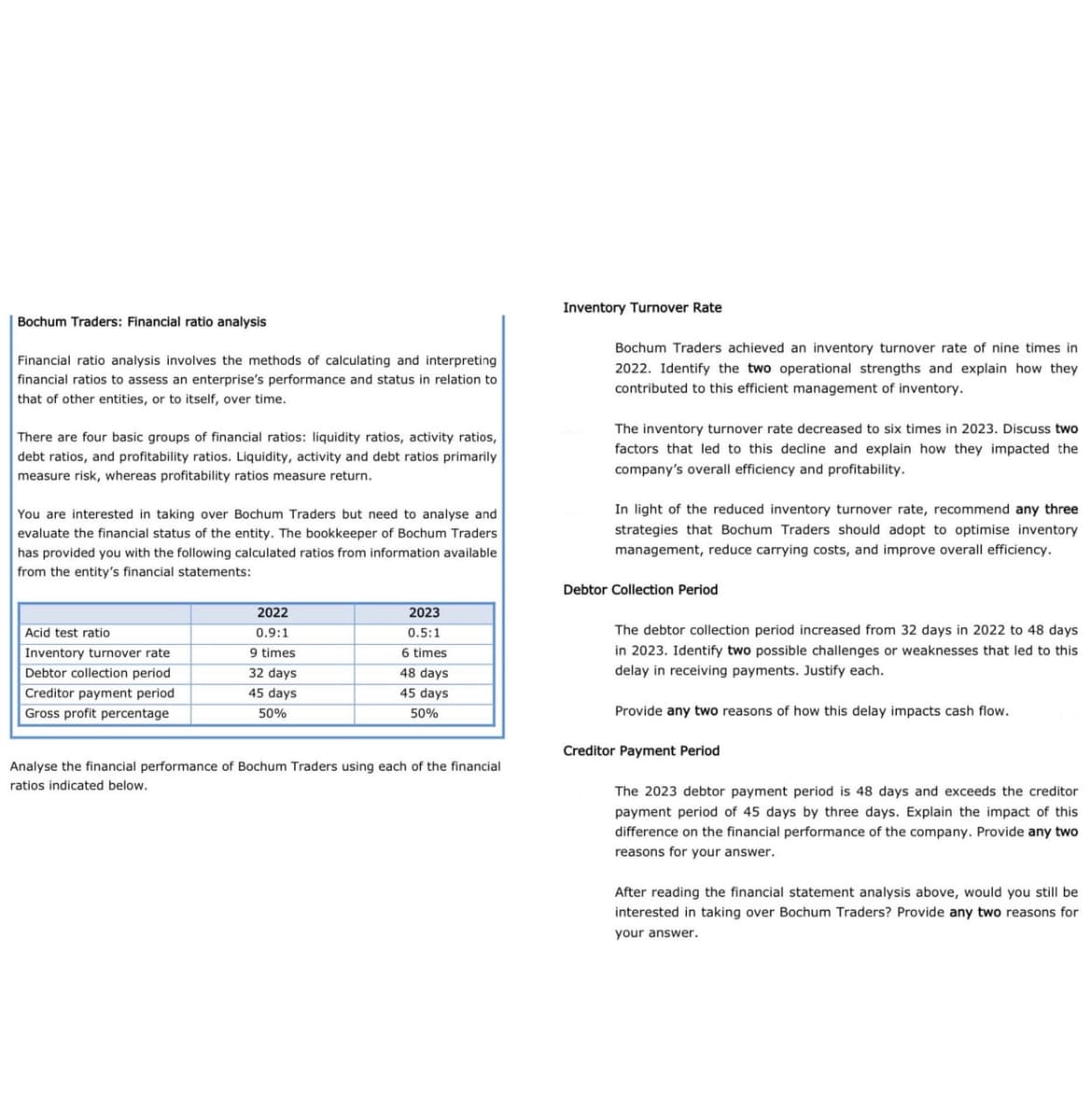 Bochum Traders: Financial ratio analysis
Financial ratio analysis involves the methods of calculating and interpreting
financial ratios to assess an enterprise's performance and status in relation to
that of other entities, or to itself, over time.
There are four basic groups of financial ratios: liquidity ratios, activity ratios,
debt ratios, and profitability ratios. Liquidity, activity and debt ratios primarily
measure risk, whereas profitability ratios measure return.
You are interested in taking over Bochum Traders but need to analyse and
evaluate the financial status of the entity. The bookkeeper of Bochum Traders
has provided you with the following calculated ratios from information available
from the entity's financial statements:
2023
0.5:1
Acid test ratio
2022
0.9:1
Inventory turnover rate
9 times
6 times
Debtor collection period
32 days
48 days
Creditor payment period
45 days
45 days
Gross profit percentage
50%
50%
Analyse the financial performance of Bochum Traders using each of the financial
ratios indicated below.
Inventory Turnover Rate
Bochum Traders achieved an inventory turnover rate of nine times in
2022. Identify the two operational strengths and explain how they
contributed to this efficient management of inventory.
The inventory turnover rate decreased to six times in 2023. Discuss two
factors that led to this decline and explain how they impacted the
company's overall efficiency and profitability.
In light of the reduced inventory turnover rate, recommend any three
strategies that Bochum Traders should adopt to optimise inventory
management, reduce carrying costs, and improve overall efficiency.
Debtor Collection Period
The debtor collection period increased from 32 days in 2022 to 48 days
in 2023. Identify two possible challenges or weaknesses that led to this
delay in receiving payments. Justify each.
Provide any two reasons of how this delay impacts cash flow.
Creditor Payment Period
The 2023 debtor payment period is 48 days and exceeds the creditor
payment period of 45 days by three days. Explain the impact of this
difference on the financial performance of the company. Provide any two
reasons for your answer.
After reading the financial statement analysis above, would you still be
interested in taking over Bochum Traders? Provide any two reasons for
your answer.