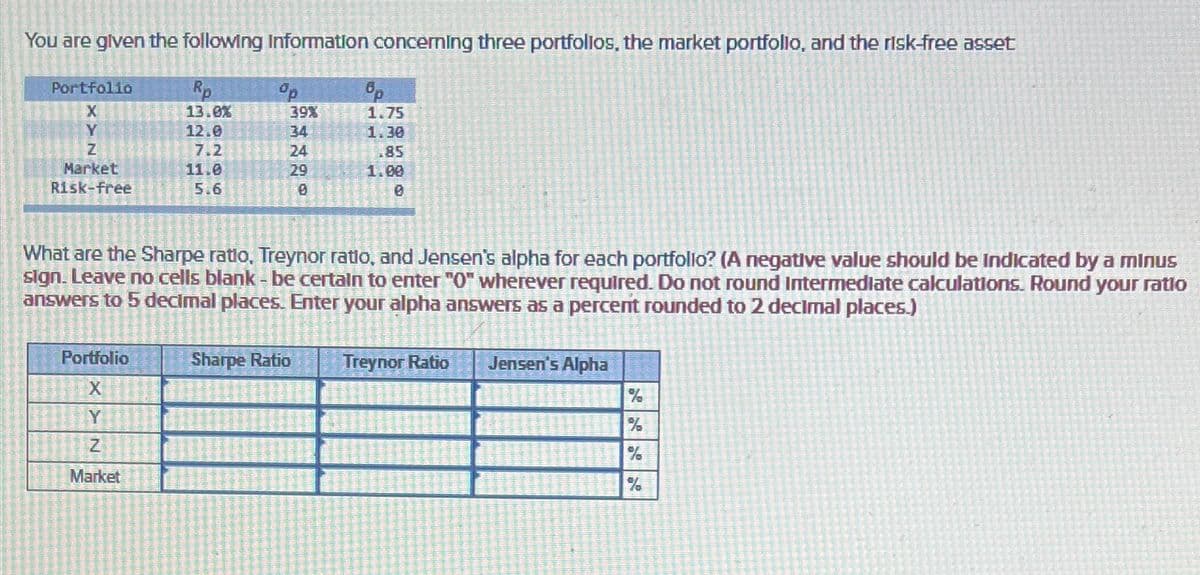 You are given the following Information concerning three portfolios, the market portfollo, and the risk-free asset
Portfolio
Rp
Op
X
13.0%
Y
12.0
Z
Market
Risk-free
7.2
11.0
24
5.6
ཝིཙྪཱཙྪ༢༤
39%
1.75
1.30
.85
1.00
B
What are the Sharpe ratio, Treynor ratio, and Jensen's alpha for each portfolio? (A negative value should be Indicated by a minus
sign. Leave no cells blank - be certain to enter "0" wherever required. Do not round Intermediate calculations. Round your ratio
answers to 5 decimal places. Enter your alpha answers as a percent rounded to 2 decimal places.)
Portfolio
Sharpe Ratio
Treynor Ratio
Jensen's Alpha
X
%
Y
Z
%
%
Market
%