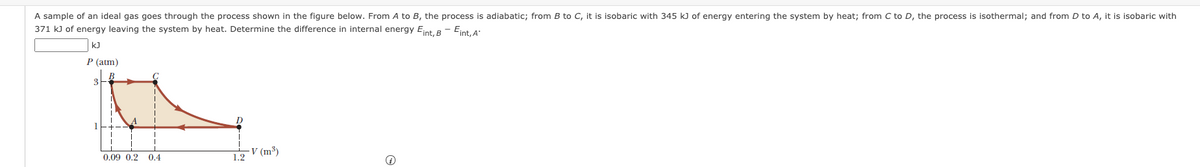 ### Understanding the Thermodynamic Process of an Ideal Gas

#### Problem Statement

A sample of an ideal gas goes through the process shown in the figure below. 

1. From A to B, the process is adiabatic.
2. From B to C, it is isobaric with 345 kJ of energy entering the system by heat.
3. From C to D, the process is isothermal.
4. From D to A, it is isobaric with 371 kJ of energy leaving the system by heat.

Determine the difference in internal energy \( E_{\text{Int,B}} - E_{\text{Int,A}} \).

#### Given Data
- Energy entering from B to C: \(345\ \text{kJ}\)
- Energy leaving from D to A: \(371\ \text{kJ}\)

#### Diagram Description

The diagram displays a Pressure (P) vs. Volume (V) graph with the following key points:
- **Point A:** \( P = 1\ \text{atm}, V = 0.09\ \text{m}^3 \)
- **Point B:** \( P = 3\ \text{atm}, V = 0.2\ \text{m}^3 \)
- **Point C:** \( P = 3\ \text{atm}, V = 0.4\ \text{m}^3 \)
- **Point D:** \( P = 1\ \text{atm}, V = 1.2\ \text{m}^3 \)

The graph shows the transitions among these points:
- **A to B:** An upward curved line indicating an adiabatic process.
- **B to C:** A horizontal line indicating an isobaric process.
- **C to D:** A downward curved line indicating an isothermal process.
- **D to A:** A horizontal line indicating an isobaric process.

\( \Delta E_{\text{Int}} = E_{\text{Int,B}} - E_{\text{Int,A}} \)

By examining these processes and the energy exchanges, we aim to calculate the change in internal energy  \(\Delta E_{\text{Int}} \).

#### Calculation

We apply the first law of thermodynamics to each process segment and then integrate the results to find the change in internal energy. 

``` 
First law of thermodynamics:
ΔU = Q - W

Where