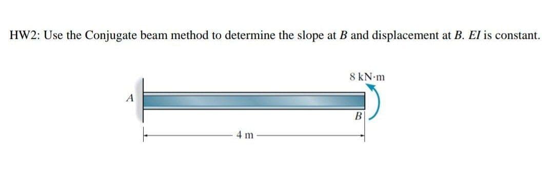 HW2: Use the Conjugate beam method to determine the slope at B and displacement at B. EI is constant.
8 kN.m
A
B
4 m
