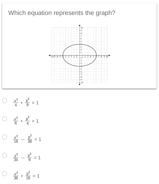 Which equation represents the graph?
ㅇ.
O
+ = 1
+=1
옳
T
=
39
11