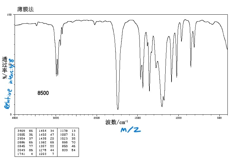 薄膜法
LOD
8500
D
4000
3000
2000
1500
1000
500
波数/cm
M/2
3469
86
1464
34
1178
13
2985
36
1450
47
1087
31
2954
37
1438
25
1023
35
2006
66
1982
66
966
70
2845
77
1357
22
850
46
2049
a6
1278
44
a09
84
1741
4
1203
7
透过率/%
