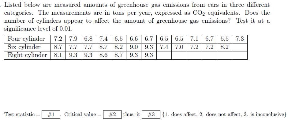 Listed below are measured amounts of greenhouse gas emissions from cars in three different
categories. The measurements are in tons per year, expressed as CO2 equivalents. Does the
number of cylinders appear to affect the amount of greenhouse gas emissions? Test it at a
significance level of 0.01.
Four cylinder
Six cylinder
Eight cylinder 8.1
7.9 6.8 7.4 6.5
8.7 7.7 7.7 8.7
9.3 8.6 8.7
7.2
6.6 6.7 6.5
6.5
7.1
6.7 5.5 7.3
8.2
9.0 9.3 7.4 7.0 7.2
7.2 8.2
9.3
9.3
9.3
Test statistic = #1
Critical value = #2
thus, it
#3 {1. does affect, 2. does not affect, 3. is inconclusive}
