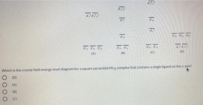 示
(C)
(D)
(A)
(B)
Which is the crystal field energy level diagram for a square pyramidal ML5 complex that contains a single ligand on the z-axis?
O (D)
O (A)
O (B)
O (C)
