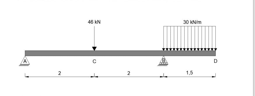 A
2
46 KN
C
2
B
0000
30 kN/m
1,5
D