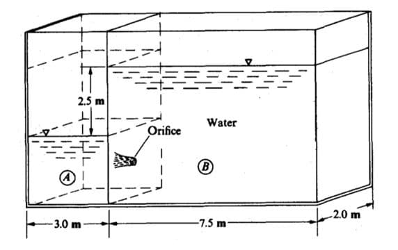 2.5 m
A
-3.0 m
Orifice
1
Water
B
-7.5 m-
2.0 m