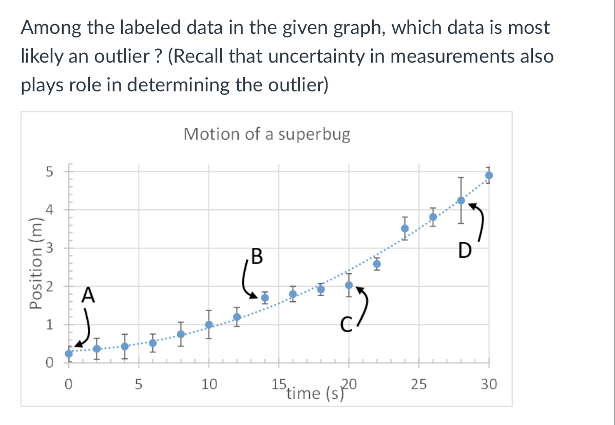 Among the labeled data in the given graph, which data is most
likely an outlier ? (Recall that uncertainty in measurements also
plays role in determining the outlier)
Motion of a superbug
B
D
A
15time (s}0
10
25
30
*(w)uonisod
