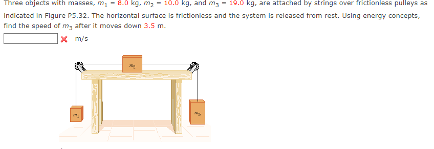 Three objects with masses, m₁ = 8.0 kg, m₂ = 10.0 kg, and m3 = 19.0 kg, are attached by strings over frictionless pulleys as
indicated in Figure P5.32. The horizontal surface is frictionless and the system is released from rest. Using energy concepts,
find the speed of m3 after it moves down 3.5 m.
X
m/s
Mg
Mg