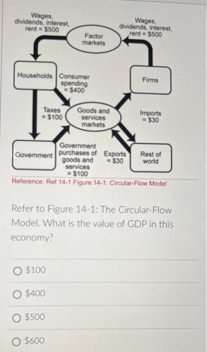 Wages,
dividends, interest,
rent = $500
Households Consumer
spending
=$400
Taxes
=$100
Factor
markets
O $100
O $400
O $500
Goods and
services
markets
$600
Wages,
dividends, interest,
rent = $500
Firms
Government
Government purchases of Exports
goods and = $30
services
- $100
Reference: Ref 14-1 Figure 14-1: Circular-Flow Model
Imports
= $30
Refer to Figure 14-1: The Circular-Flow
Model. What is the value of GDP in this
economy?
Rest of
world