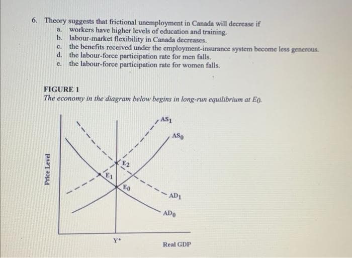 6. Theory suggests that frictional unemployment in Canada will decrease if
a. workers have higher levels of education and training.
b. labour-market flexibility in Canada decreases.
C. the benefits received under the employment-insurance system become less generous.
d. the labour-force participation rate for men falls.
e. the labour-force participation rate for women falls.
FIGURE 1
The economy in the diagram below begins in long-run equilibrium at EQ.
ASI
Price Level
1
184
Yo
EO
ASO
- ADI
ADO
Real GDP