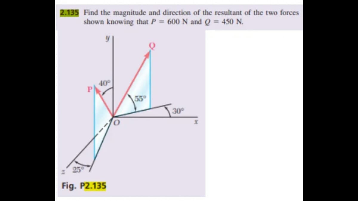 2.135 Find the magnitude and direction of the resultant of the two forces
shown knowing that P = 600 N and Q = 450 N.
25°
40°
Fig. P2.135
55°
30°