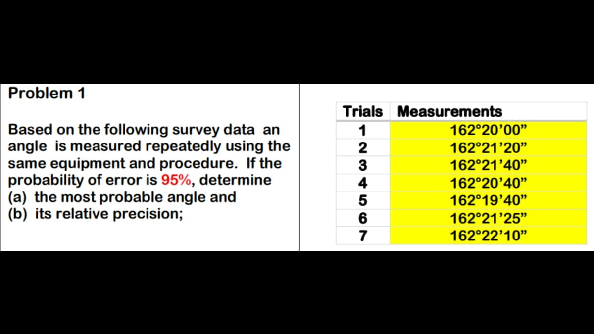 Problem 1
Based on the following survey data an
angle is measured repeatedly using the
same equipment and procedure. If the
probability of error is 95%, determine
(a) the most probable angle and
(b) its relative precision;
Trials Measurements
1234567
162°20'00"
162°21'20"
162°21'40"
162°20'40"
162°19'40"
162°21'25"
162°22'10"