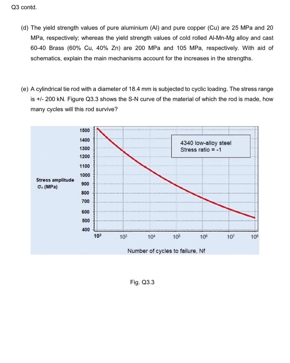 Q3 contd.
(d) The yield strength values of pure aluminium (Al) and pure copper (Cu) are 25 MPa and 20
MPa, respectively; whereas the yield strength values of cold rolled Al-Mn-Mg alloy and cast
60-40 Brass (60% Cu, 40% Zn) are 200 MPa and 105 MPa, respectively. With aid of
schematics, explain the main mechanisms account for the increases in the strengths.
(e) A cylindrical tie rod with a diameter of 18.4 mm is subjected to cyclic loading. The stress range
is +/- 200 kN. Figure Q3.3 shows the S-N curve of the material of which the rod is made, how
many cycles will this rod survive?
Stress amplitude
O₂ (MPa)
1500
1400
1300
1200
1100
1000
900
800
700
600
500
400
10²
10³
104
4340 low-alloy steel
Stress ratio = -1
Fig. Q3.3
105
106
Number of cycles to failure, Nf
107
108