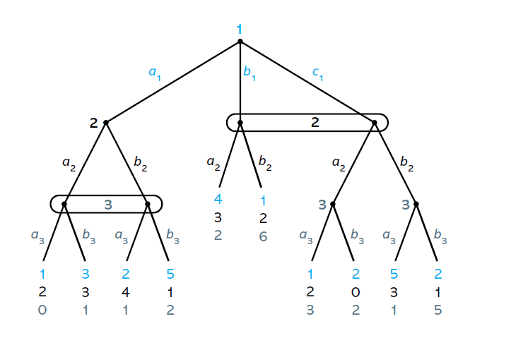 1
b,
2
2
dz
dz
4
1
3
3
3
3
2
b,
b,
b,
2
6
2
2
1
2
2
4
1
1 5
1
3.
ON
6.
331
