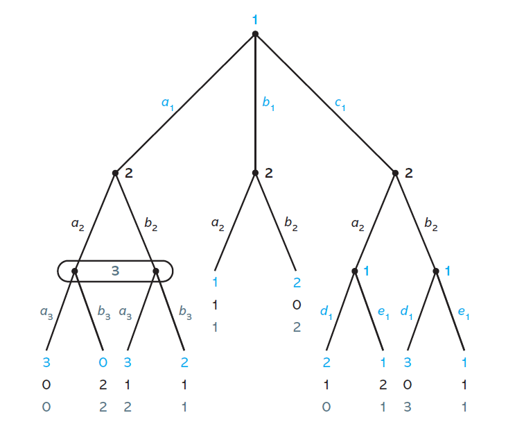 1
CA
b,
a,
2
2
b2
b2
d2
b2
d2
1
1
3
d,
e, d,
bz d3
b3
1
az
2
1 3
O 3
2
1
1
2
1
2
1
1 3
2 2
2.
N O N
