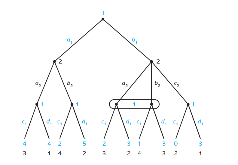 1
a,
2
2
bz
d2
bz
C2
d2
1
1
1
1
d,
d,
2
1
4
4
2
4
2
1
3
1 4
2
3
