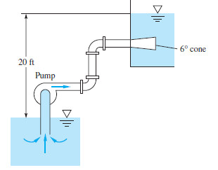 6° cone
20 ft
Pump
