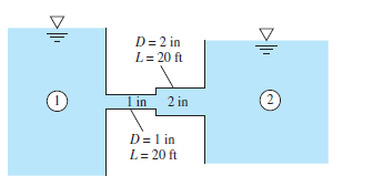 D= 2 in
L= 20 ft
1 in
2 in
D=1 in
L= 20 ft
