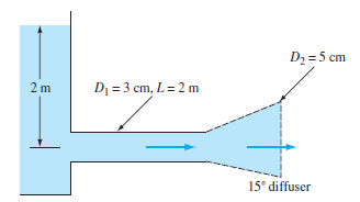 D2 = 5 cm
D = 3 cm, L= 2 m
15° diffuser
