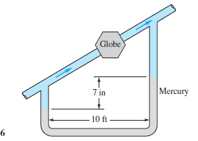 Globe
7 in
Mercury
10 ft
