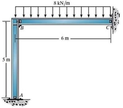 8 KN/m
C
6 m-
