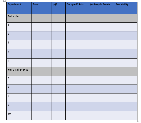 Experiment
Event
(n)S
Sample Points
(n)Sample Points
Probability
Roll a die
1
2
4
5
Roll a Pair of Dice
6
7
8
10
3.
