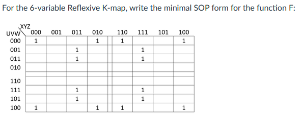 For the 6-variable Reflexive K-map, write the minimal SOP form for the function F:
XYZ
UVW 000 001
000 1
001
011
010
110
111
101
100
1
011
1
1
1
1
010
1
1
110
1
1
111 101 100
1
1
1
1
1
1