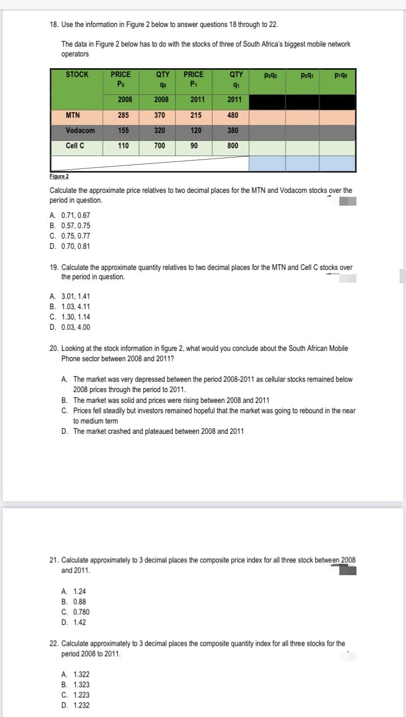 18. Use the information in Figure 2 below to answer questions 18 through to 22.
The data in Figure 2 below has to do with the stocks of three of South Africa's biggest mobile network
operators
STOCK
MTN
Vodacom
Cell C
Figure 2
A. 0.71, 0.67
B. 0.57, 0.75
C. 0.75, 0.77
D. 0.70, 0.81
A. 3.01, 1.41
B. 1.03, 4.11
C. 1.30, 1.14
D. 0.03, 4.00
PRICE
Po
2008
285
155
110
QTY
qo
2008
370
320
700
Calculate the approximate price relatives to two decimal places for the MTN and Vodacom stocks over the
period in question.
A. 1.24
B. 0.88
PRICE
P₁
2011
215
120
90
C. 0.780
D. 1.42
QTY
9₁1
2011
480
380
800
19. Calculate the approximate quantity relatives to two decimal places for the MTN and Cell C stocks over
the period in question.
Poqo
A. 1.322
B. 1.323
C. 1.223
D. 1.232
Poq1
P₁0⁰
20. Looking at the stock information in figure 2, what would you conclude about the South African Mobile
Phone sector between 2008 and 2011?
A. The market was very depressed between the period 2008-2011 as cellular stocks remained below
2008 prices through the period to 2011.
B. The market was solid and prices were rising between 2008 and 2011
C. Prices fell steadily but investors remained hopeful that the market was going to rebound in the near
to medium term
D. The market crashed and plateaued between 2008 and 2011
21. Calculate approximately to 3 decimal places the composite price index for all three stock between 2008
and 2011.
22. Calculate approximately to 3 decimal places the composite quantity index for all three stocks for the
period 2008 to 2011.