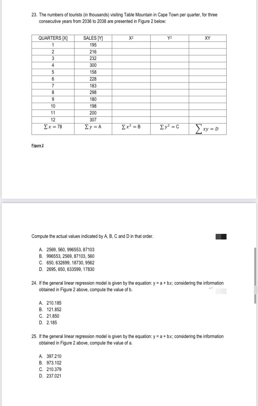 23. The numbers of tourists (in thousands) visiting Table Mountain in Cape Town per quarter, for three
consecutive years from 2036 to 2038 are presented in Figure 2 below:
QUARTERS [X]
1
2
3
4
5
6
7
8
Figure 2
9
10
11
12
Ex=78
SALES [Y]
195
216
232
300
158
228
183
298
180
198
200
307
Σy=A
A. 2569, 560, 996553, 87103
B. 996553, 2569, 87103, 560
C. 650, 632699, 18730, 9562
D. 2695, 650, 633599, 17830
A. 210.185
B. 121.852
C. 21.850
D. 2.185
Compute the actual values indicated by A, B, C and D in that order.
X²
A. 397.210
B. 973.102
C. 210.379
D. 237.021
Ex² =B
Y²
Σy² = C
XY
24. If the general linear regression model is given by the equation: y = a + bx; considering the information
obtained in Figure 2 above, compute the value of b.
Σxy =D
25. If the general linear regression model is given by the equation: y = a + bx; considering the information
obtained in Figure 2 above, compute the value of a.